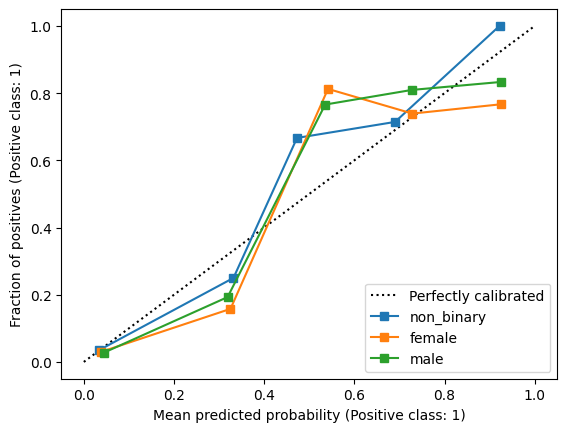 ../_images/groupfairnessmetrics_9_0.png